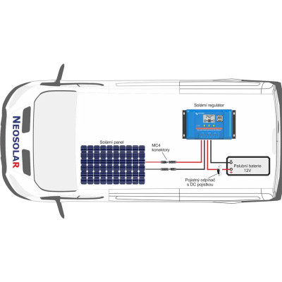 Sestava Victron Energy caravan (PWM) 115Wp